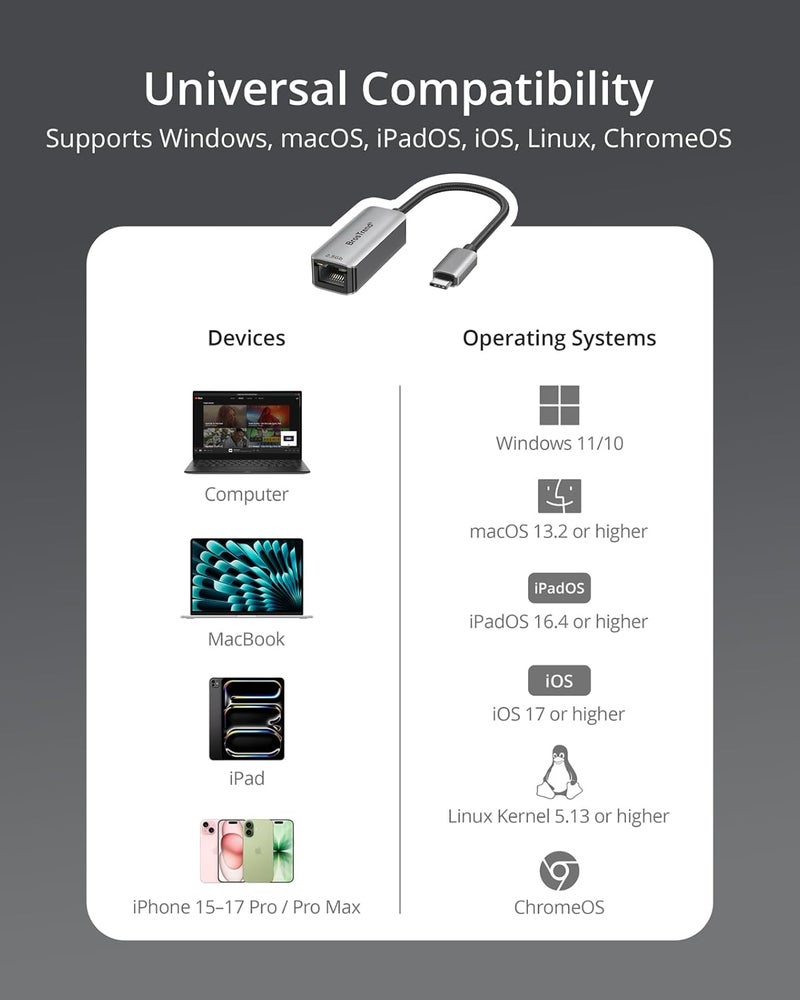 BrosTrend 2.5Gb USB C to Ethernet Adapter, Plug & Play Aluminum USB 3.2 to RJ45 Network Adapter for Laptop MacBook Pro/Air, iPad, Compatible with Thunderbolt, Windows, MacOS, iOS, Lifetime Protection - Image 4